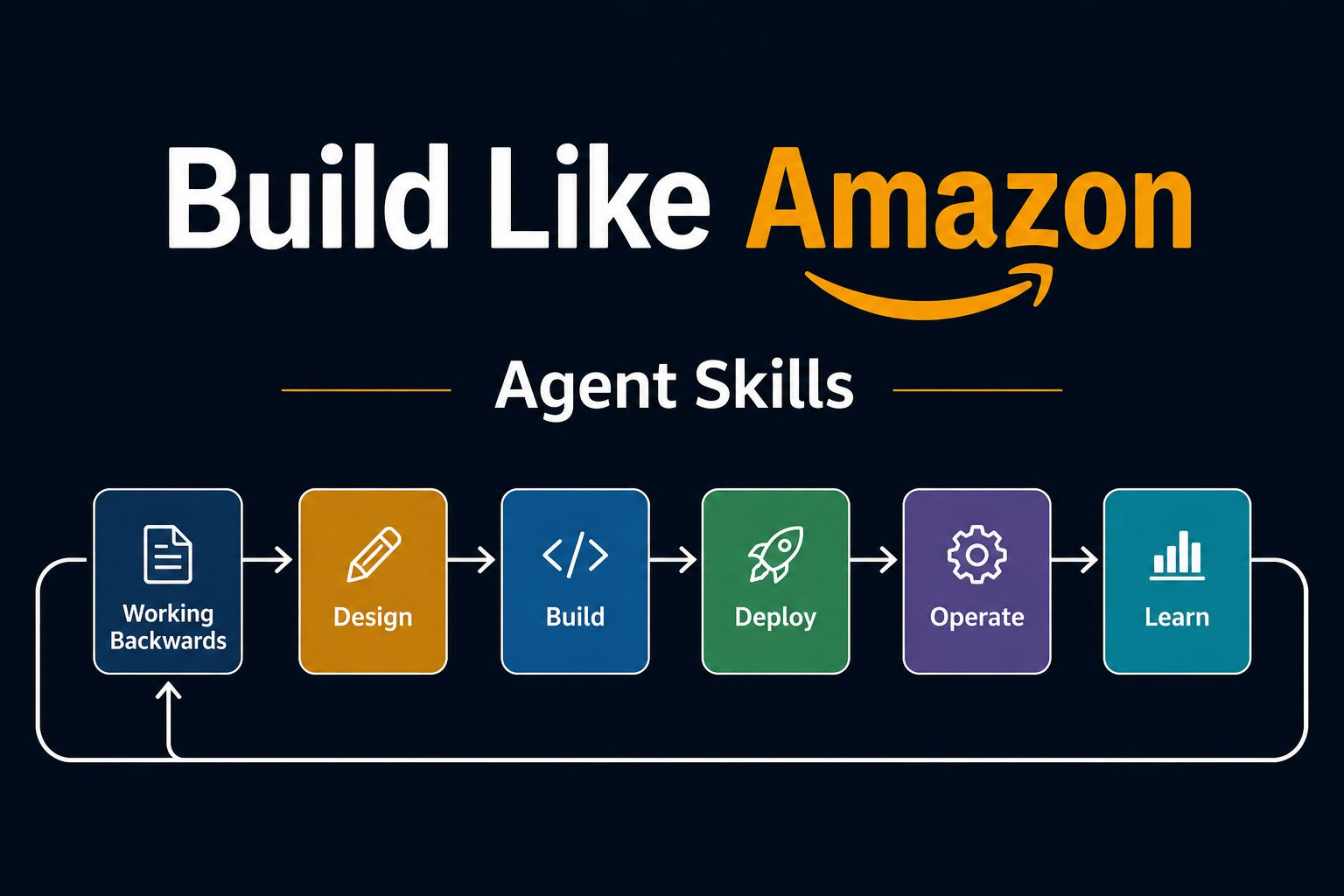 Build Like Amazon Agent Skills