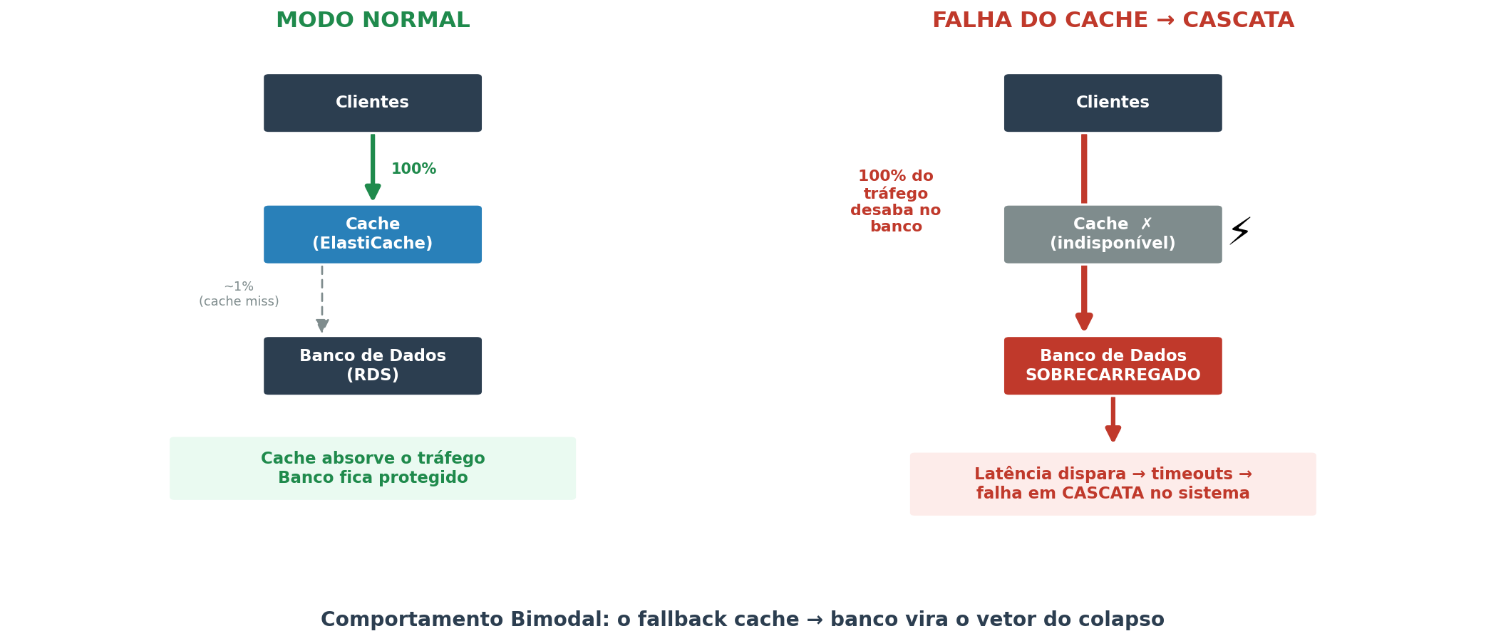 Resiliência além do óbvio: O princípio do trabalho constante
